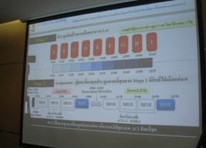 ช่วงคลื่น220855